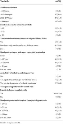 Therapeutic hypothermia for encephalopathic newborns with congenital heart defect: A cross-sectional survey on current practices and opinions in Germany